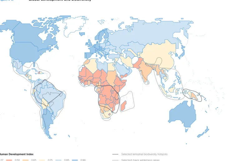 Figure IV-3. Global development and biodiversity