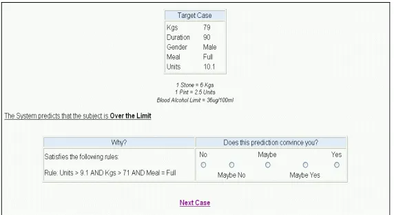 Fig. 1. An example case-based prediction and explanation form the experiment. 