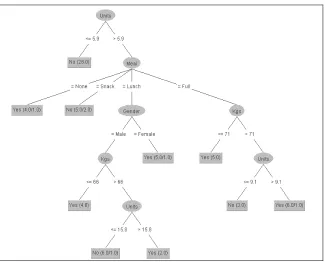 Fig. 3. The decision tree on which the RBE system is built.  