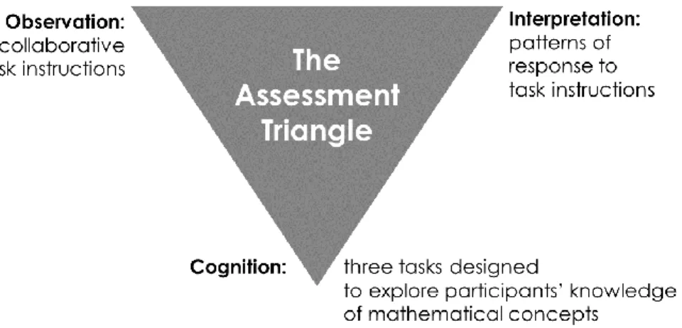 Figure 3. Instrumentation: Small-group collaborative sessions. 