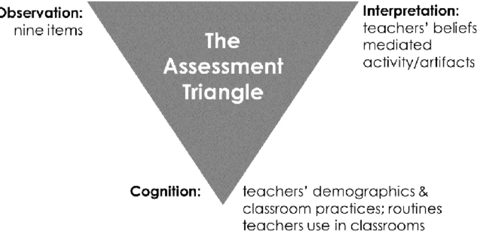 Figure 4. Instrumentation: Teacher questionnaire. 