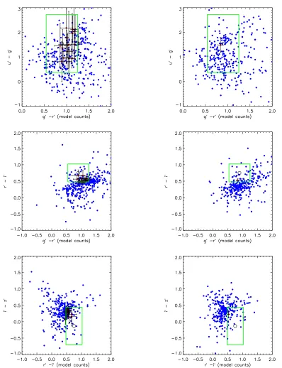 Fig. 11.— The diﬀerent SDSS color-color planes for an example cluster galaxy (left) and a randomly chosen ﬁeld galaxy (right)
