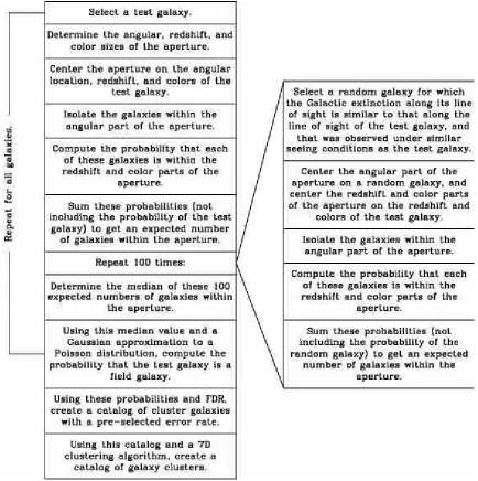 Fig. 2.— Flow chart describing the algorithm
