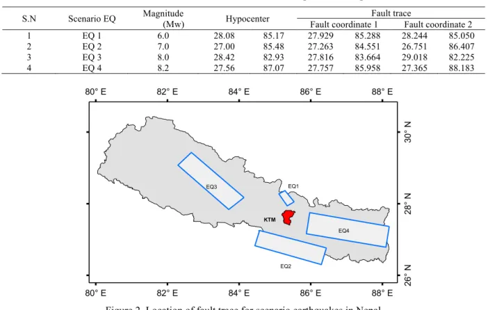 Table 1. Characteristics of scenario earthquakes in Nepal 