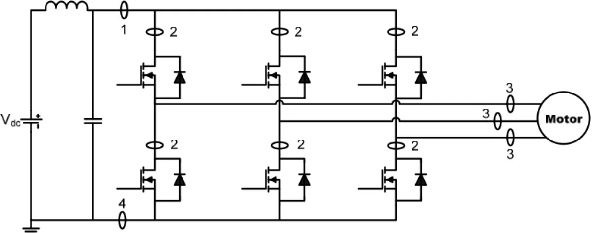 Figure 1.2. Possible current sensing locations in motor drives 