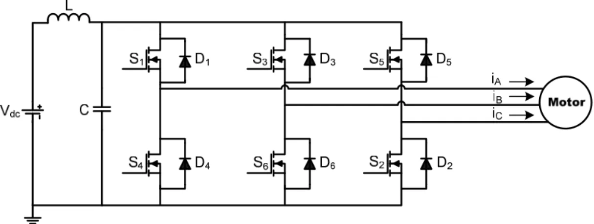 Figure 2.6. PWM-VSI driven ac motor 