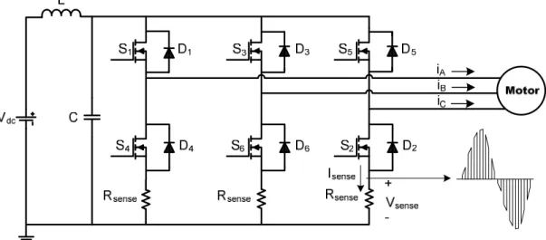 Figure 2.9. Motor current measurement using an externally added sense resistor in each  leg of VSI 