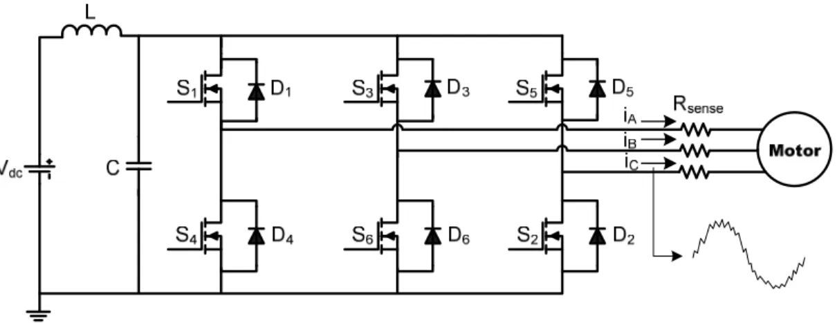 Figure 2.10. Motor current sensing using externally added line sense resistors 