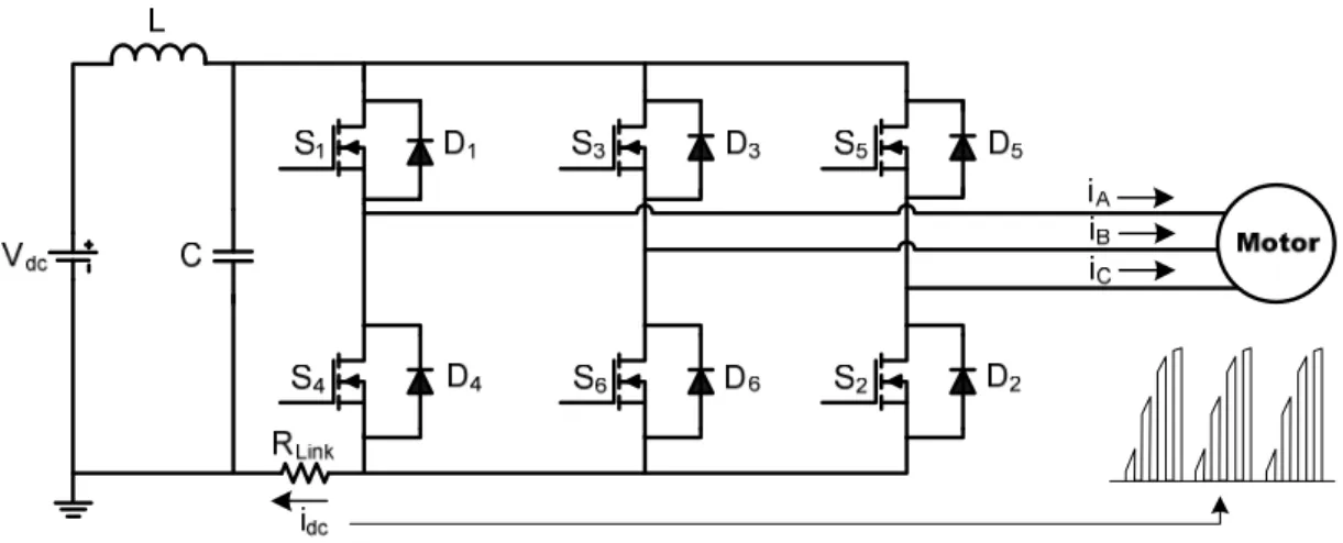Figure 2.11. DC link current sensing using an externally added sense resistor  