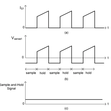 Figure 3.5. Current, voltage, and sample-and-hold circuit waveforms for CT 1