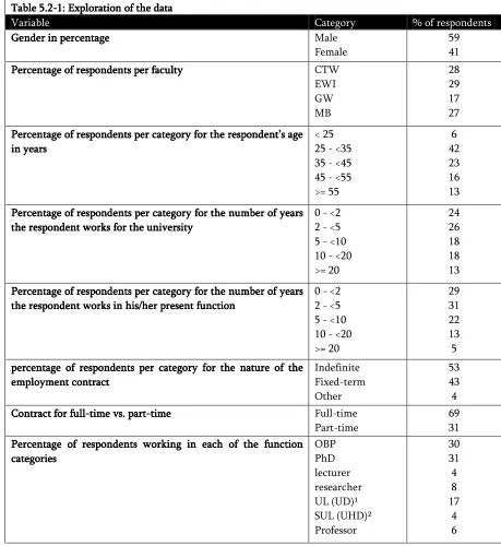 Table 5.2Table Table Table 5.2----1111: : : : Exploration of the data5.2