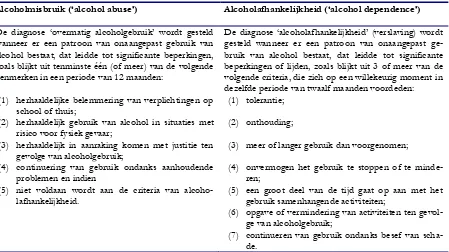 Tabel 1: Diagnostische criteria voor overmatig alcoholgebruik en voor alcoholafhankelijkheid volgens DSM-IV-criteria (American Psychiatric Association, 1994)  
