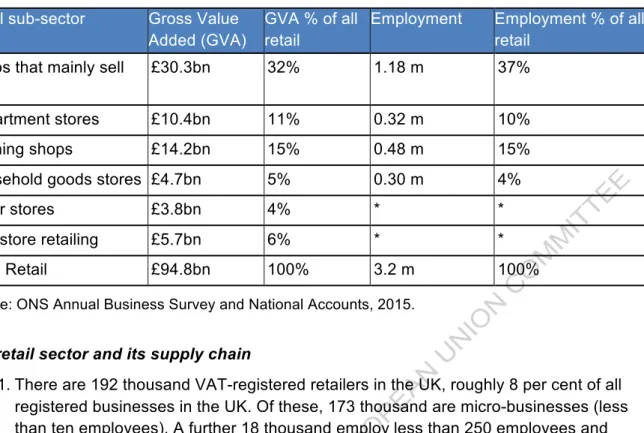 Table 1: Key statistics on the retail sector 4 Retail sub-sector  Gross Value 