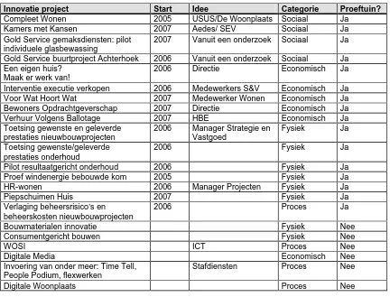 Tabel 5.2 Overzicht innovaties De Woonplaats maart 2007 