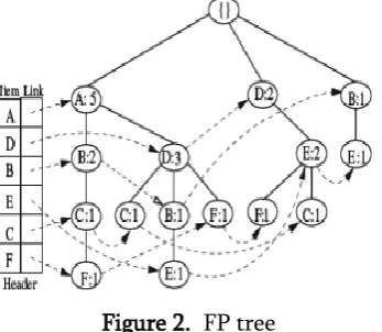 Figure 1. Transaction details  