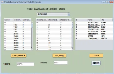 Figure 6.  Find out the top k Utility Itemsets 