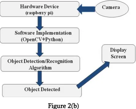 Figure 2(b) 