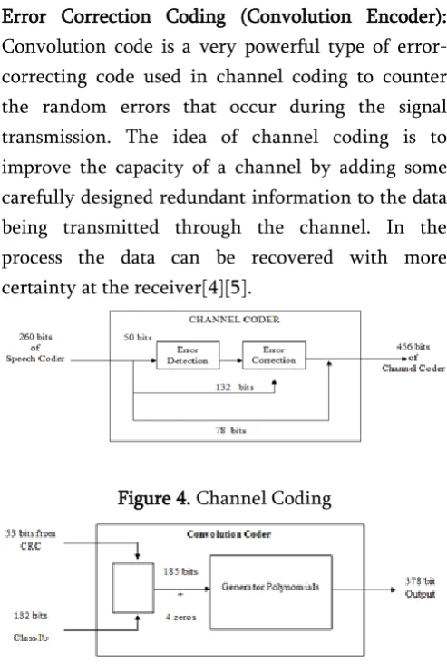 Figure 4. Channel Coding 