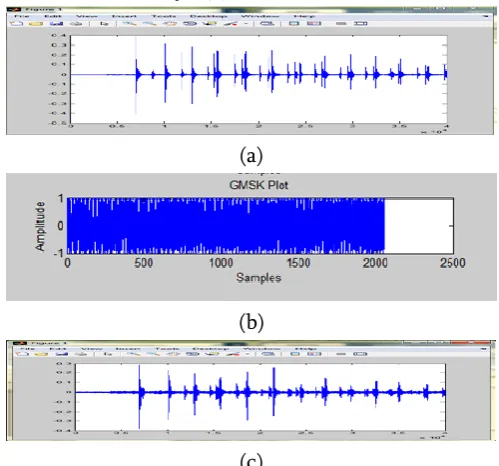 Figure(4-14)(c) explain the recovered voice with 