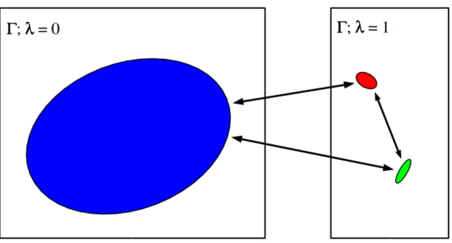 Figure 3: Typical wormholes for the case illustrated in Fig. 2. The large ratio of the volume of the unbound wormhole compared to the bound wormholes compensates for the higher energy of the unbound configurations
