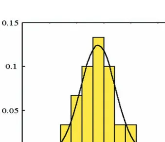 Fig. 10 – Statistical distribution of the signal-to-noise ratio measured on data from clusters of constant-charge explosions (30 kg) extracted from the experiment in the central segment of the CROP 03 profile