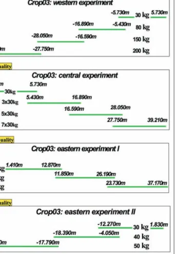 Fig. 7 – Expanding spread special experiments along the CROP 18 profile.