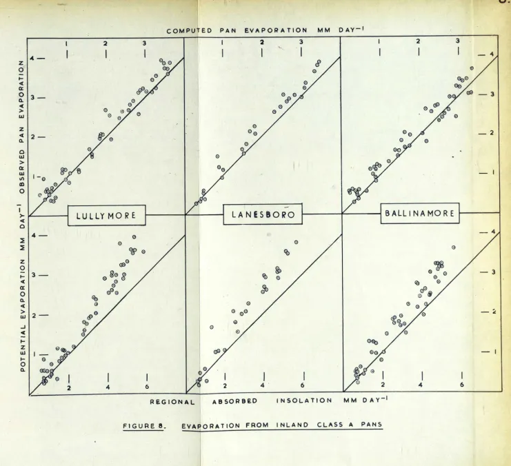 FIGURE 8.EVAPORATION