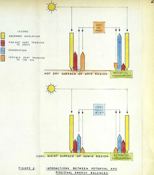 FIGURE 2.INTERACTIONS