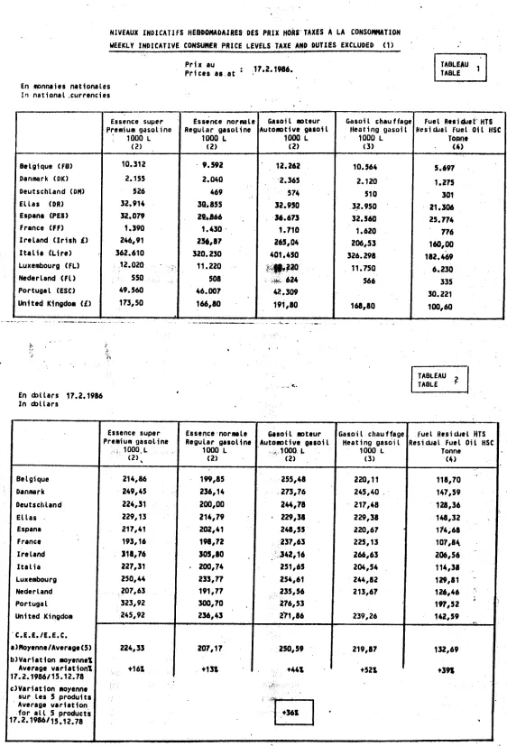 TABLEAU TABLE 1 