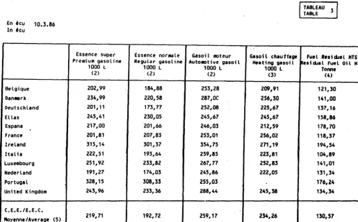 TABLEAU TABLE 3 