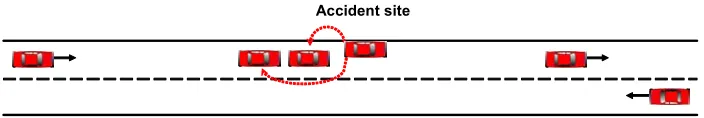 Figure 1.1. Accident warning application scenario. 