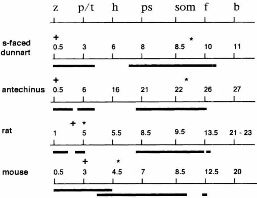 Fig. 3. Comparisonand Young. 1983.Selwood,are indicatedplunblastrecorded bV solid bars on the lower level