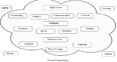 Figure 1. Architecture Diagram 
