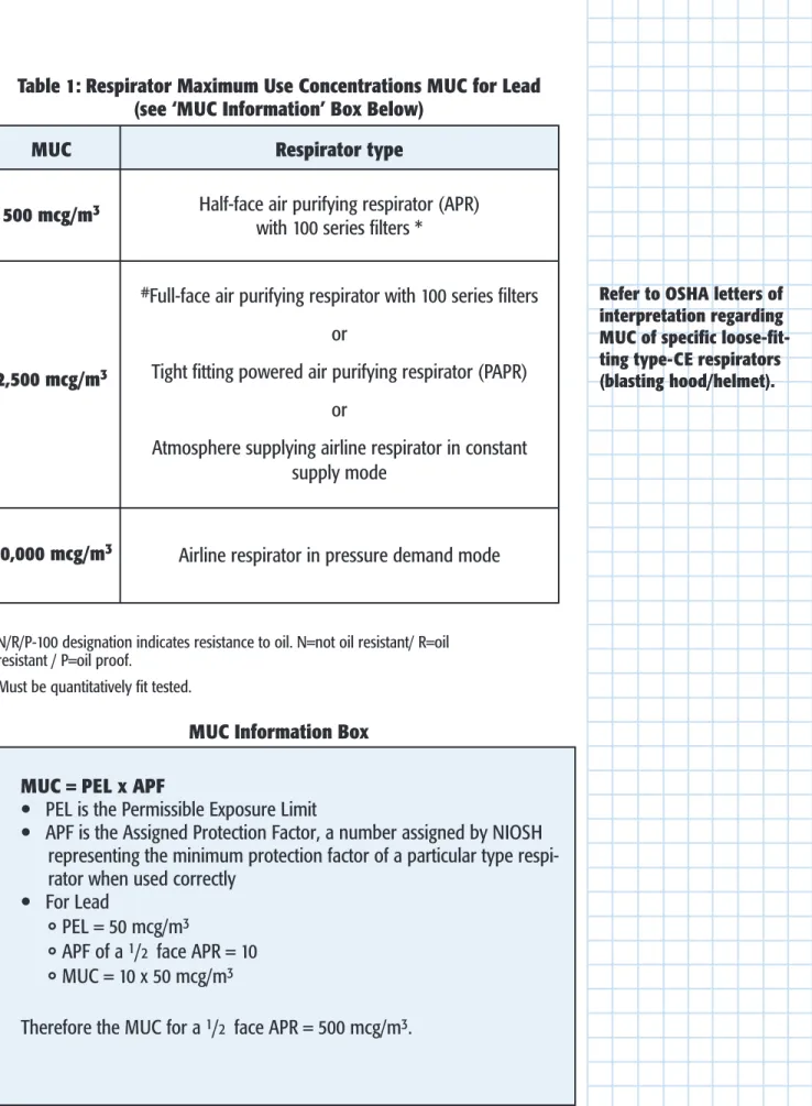Table 1: Respirator Maximum Use Concentrations MUC for Lead (see ‘MUC Information’ Box Below)