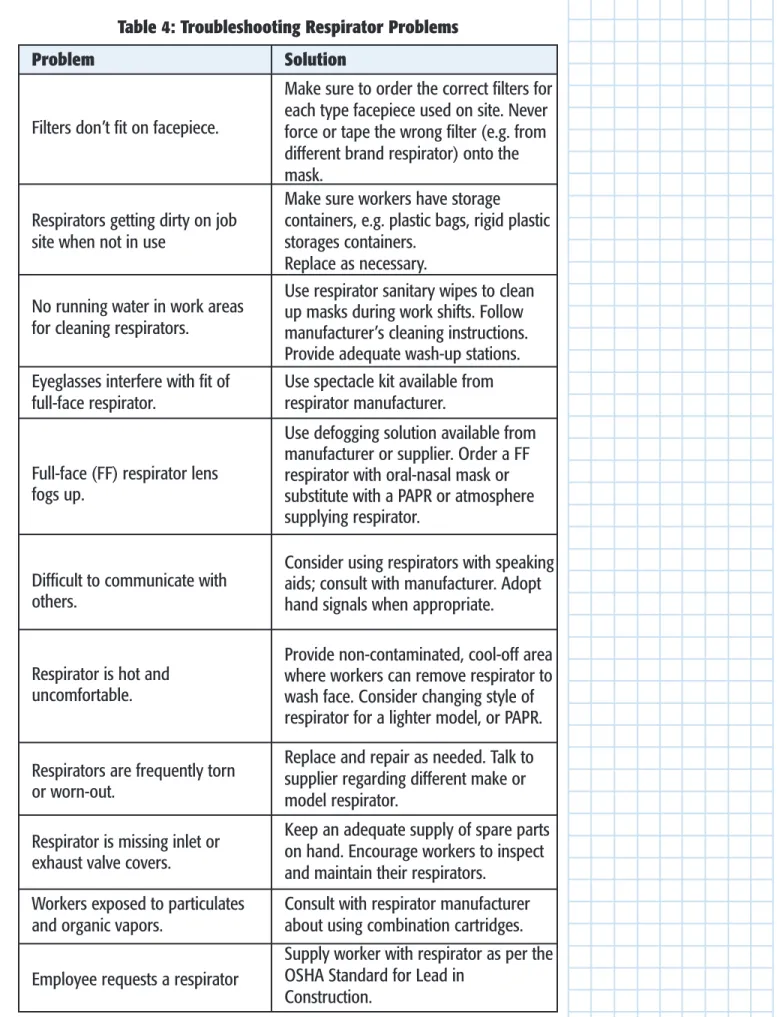 Table 4: Troubleshooting Respirator Problems