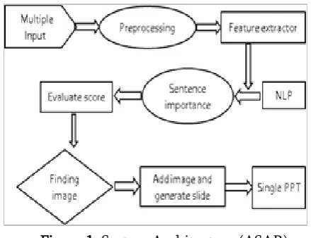 Fig 1 for making presentation slides from multi-