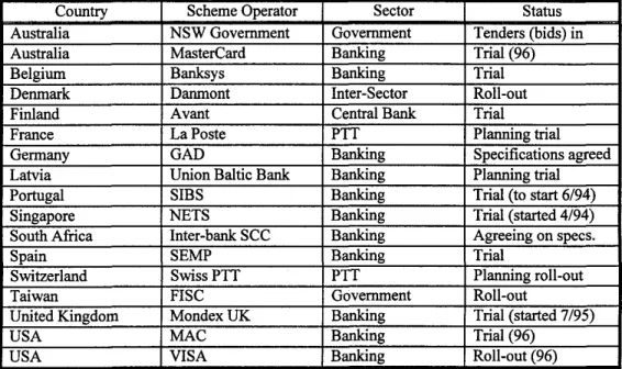 TABLE 51 Electronic purse applications