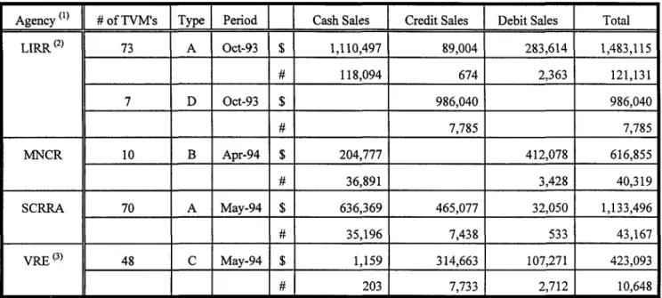 TABLE 52 EFT sales in transit