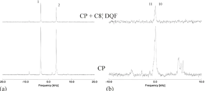 Fig. 4 MAS  13C spectra of polycrystalline samples of [1,2-13C2]-glycine (a) and [10,11-13C2]-E-retinal (b) with and without double quantum filtering using C831