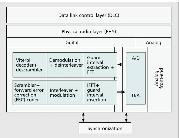 Figure 2 shows the contribution ofthe different SDL processes of ourmodel in the remaining 50 percent of