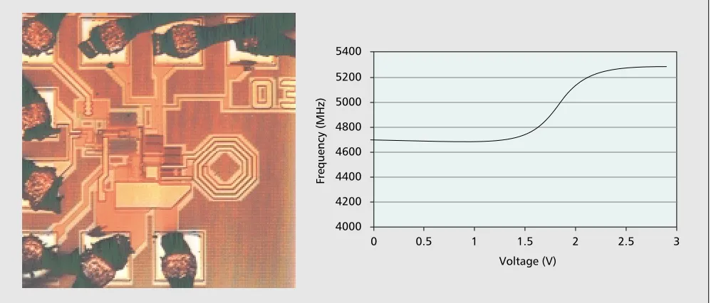 Fig. 4. All blocks of the RF and IF part except the PLLs havebeen designed and fabricated