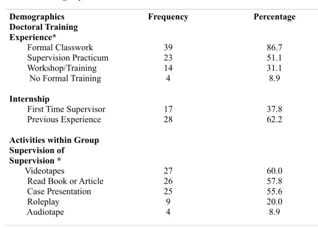 Table 2: Training Experiences