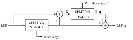 Figure 6: Schematic of the Classiﬁed VQ