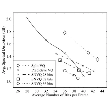 Table 2: Optimization effects for the [36,36] and [36,41] SNVQschemes.