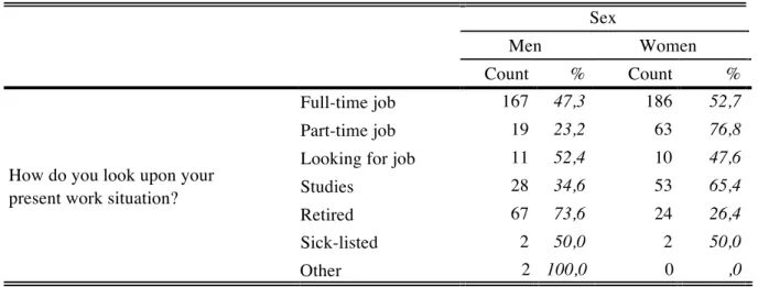 Table 1: Respondents’ present work situation (several response alternatives possible)