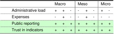 Table 4.1: Incentives 