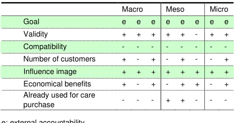 Table 4.5: Use of indicators 