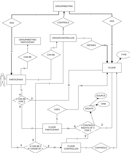 Figure 10: Total diagram. 