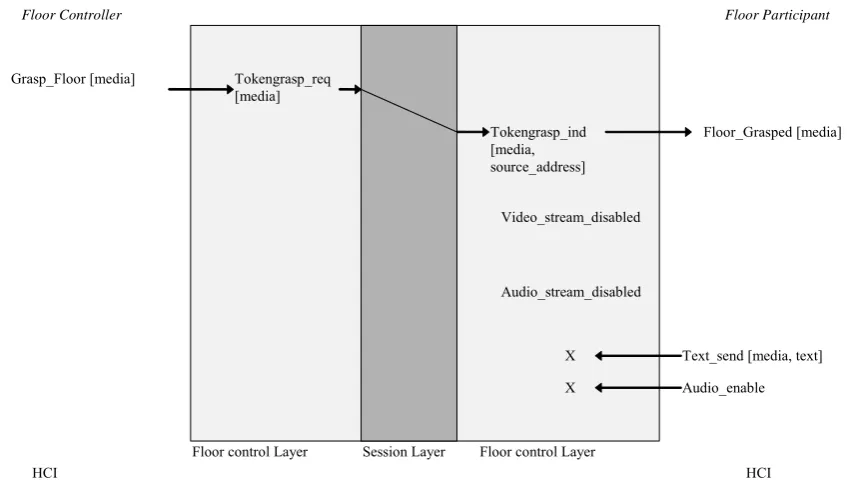 Figure 32: Grasping floors. 