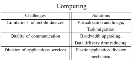 Table 1. Challenges and Solutions of Mobile Cloud 